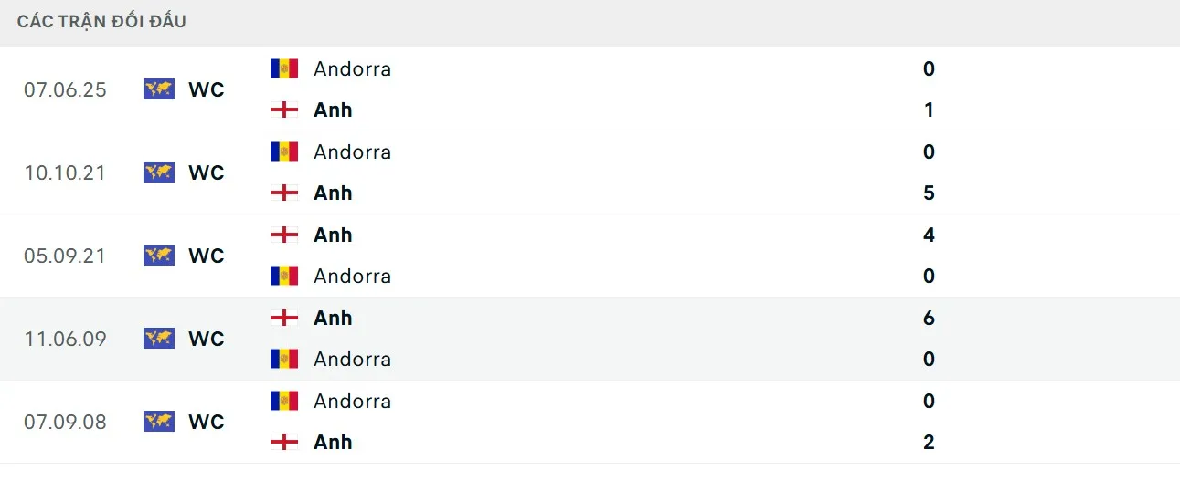 Tam sư thi đấu vượt trội so với đối thủ