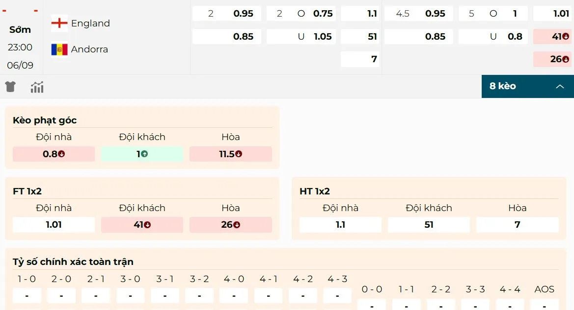 Soi kèo Anh vs Andorra mới nhất hôm nay
