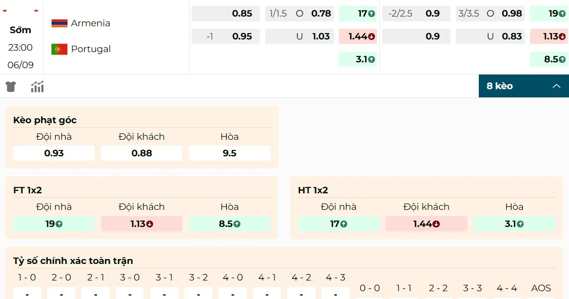 Soi kèo Armenia vs Bồ Đào Nha với các tỷ lệ hot nhất