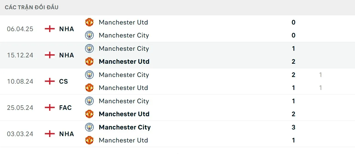 Yếu tố lịch sử đang cực kỳ cân bằng