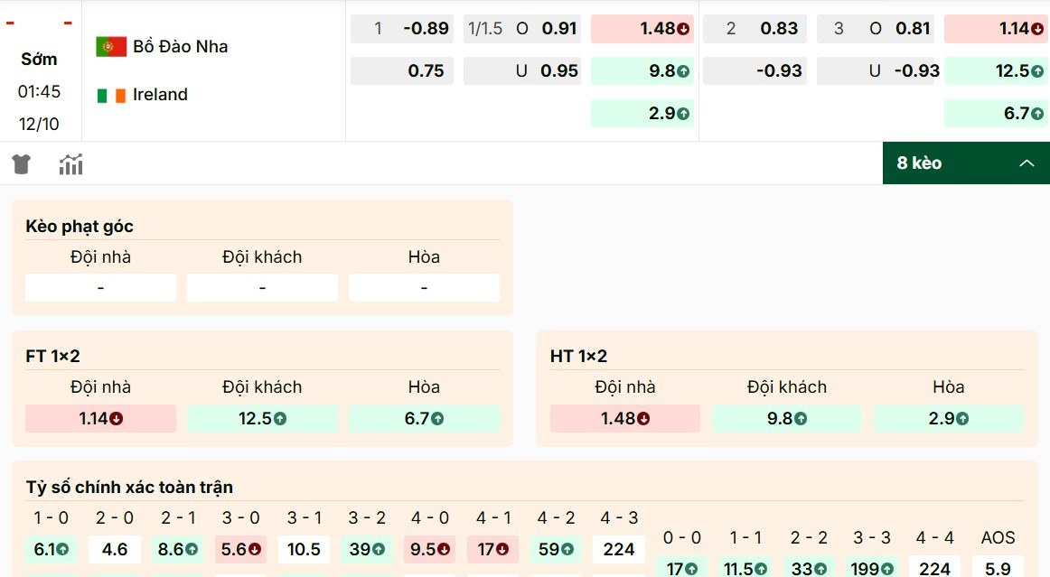 Soi kèo Bồ Đào Nha vs Ireland hấp dẫn nhất