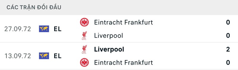 Thành tích đối đầu Frankfurt vs Liverpool trong quá khứ