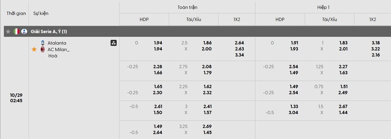 Kèo tỷ lệ trận đấu Atalanta vs AC Milan