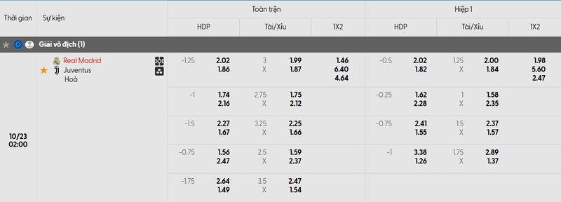 Tỷ lệ kèo trận đấu giữa Real Madrid vs Juventus chi tiết