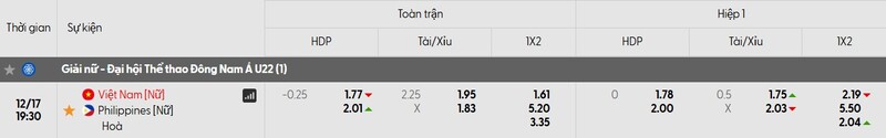 Tỷ lệ soi kèo Nữ Việt Nam vs Nữ Philippines