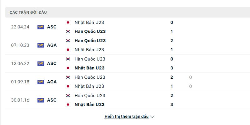 Lịch sử đấu của U23 Nhật Bản vs U23 Hàn Quốc