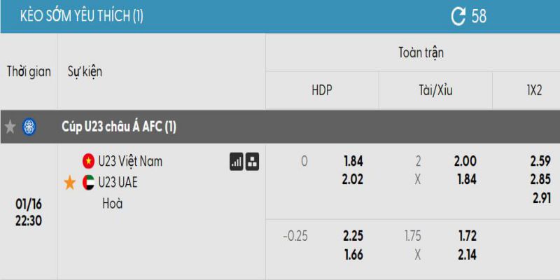 Bảng kèo trận đấu U23 Việt Nam vs U23 UAE