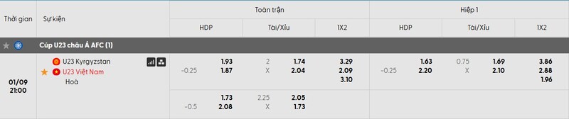 Tỷ lệ soi kèo U23 Kyrgyzstan vs U23 Việt Nam chi tiết