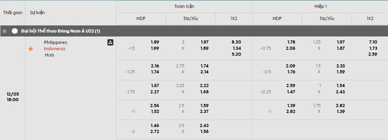 Tỷ lệ kèo trận đấu Philippines vs Indonesia